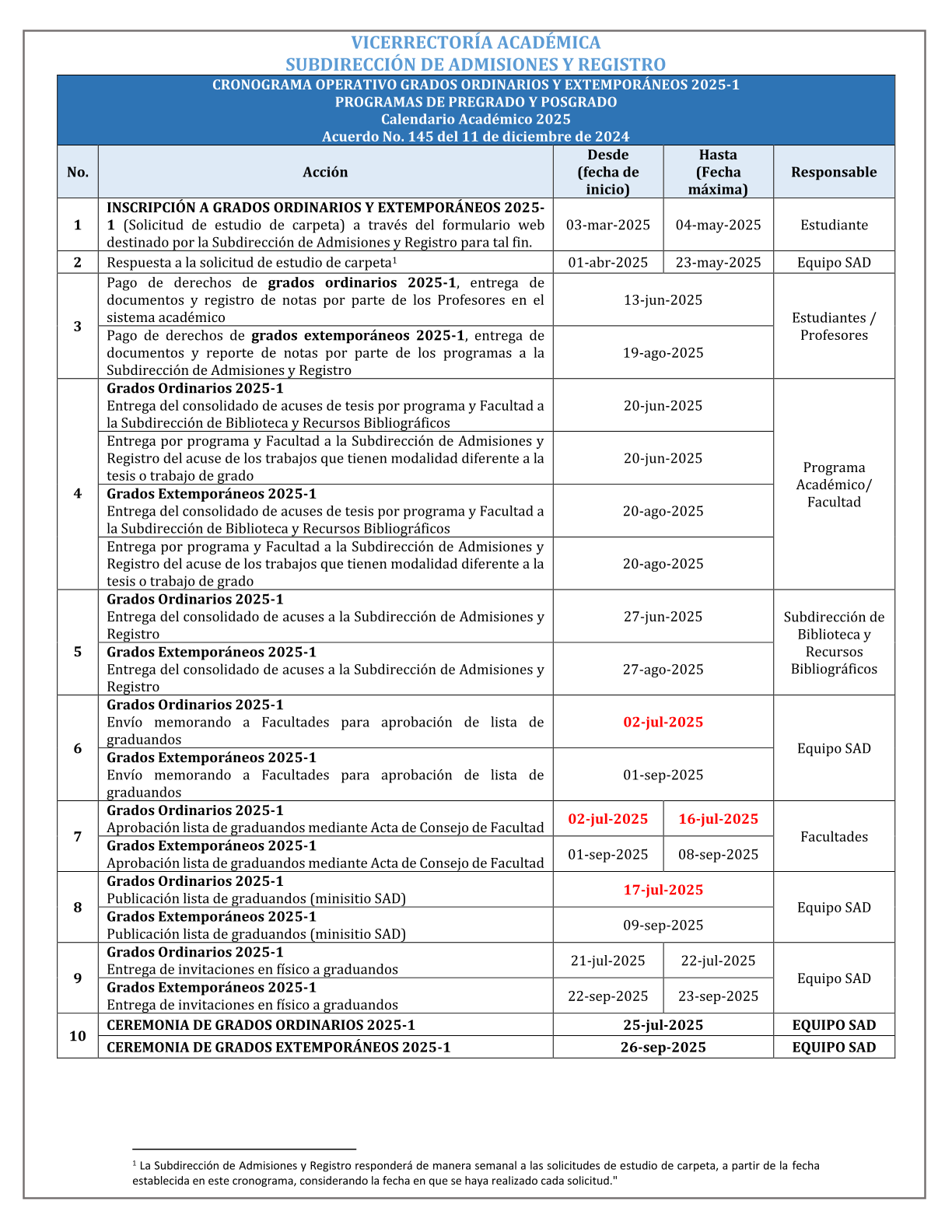 CRONOGRAMA OPERATIVO DE GRADOS 2025-1 actualizado
