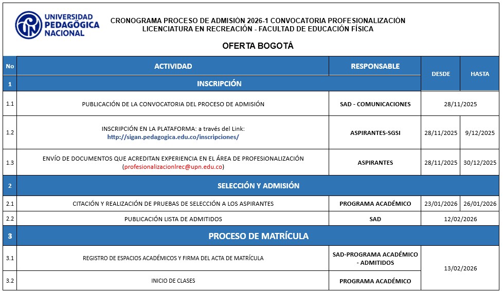 Cronograma profesionalización LR oferta Bogotá