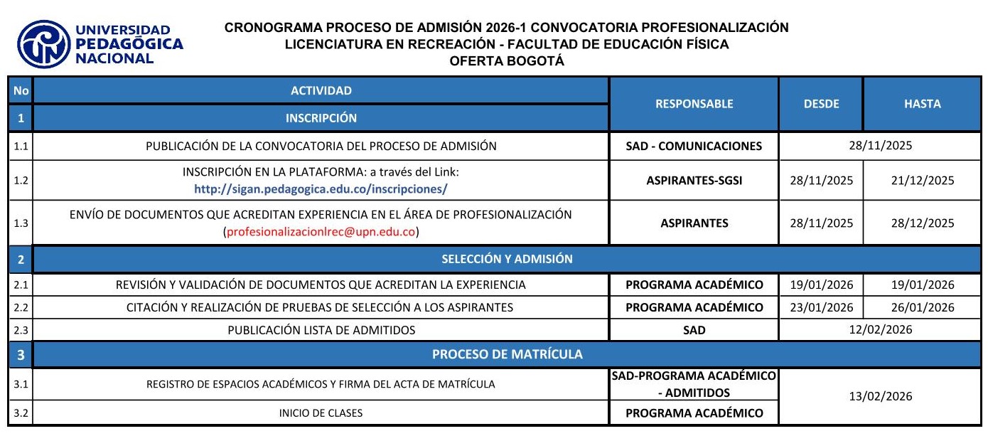 CRONOGRAMA PROFESIONALIZACIONES_RECREACIÓN BOGOTÁ_AJUSTADO_11-12-2025-1